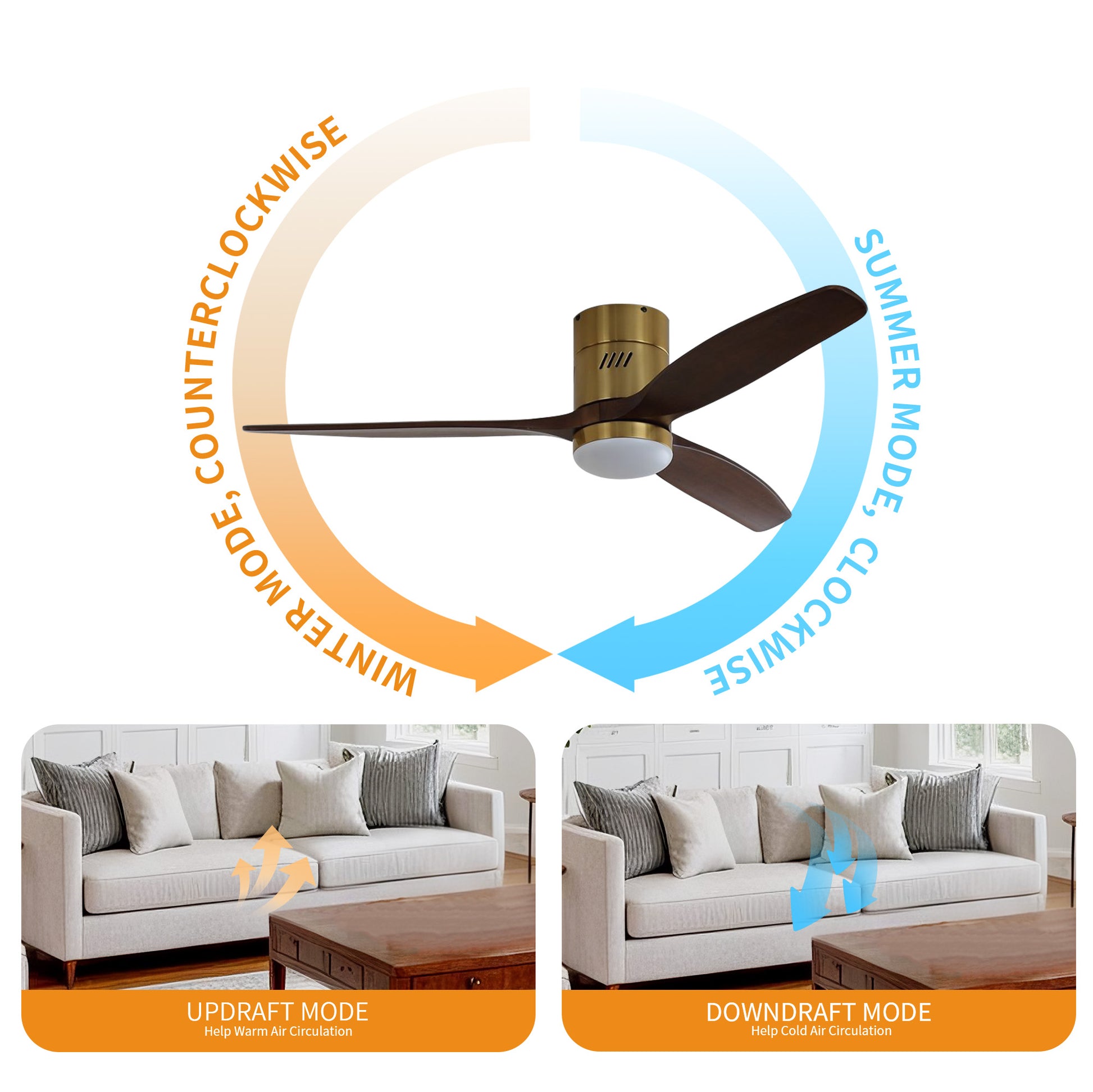 Taimei Ryme 52 in. Flush Mount Ceiling Fan with Light and Remote, DC Motor, Reversible 8_18b0a59e-1b3d-4e2d-8b88-57efae00daf4