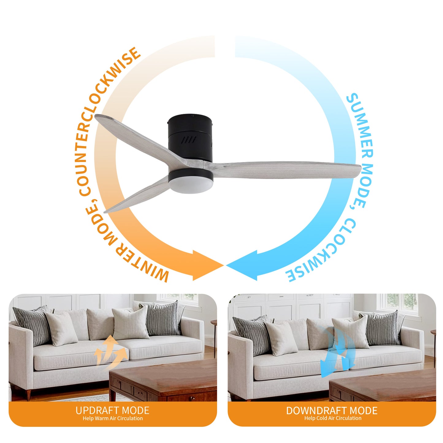 Taimei Ryme 52 in. Flush Mount Ceiling Fan with Light and Remote, DC Motor, Reversible 8_2890de52-4c5e-42dc-85c7-422f46bb8ff6
