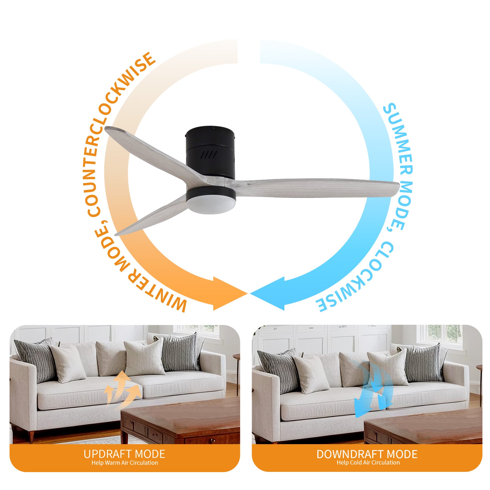Taimei Ryme 52 in. Flush Mount Ceiling Fan with Light and Remote, DC Motor, Reversible 8_2890de52-4c5e-42dc-85c7-422f46bb8ff6