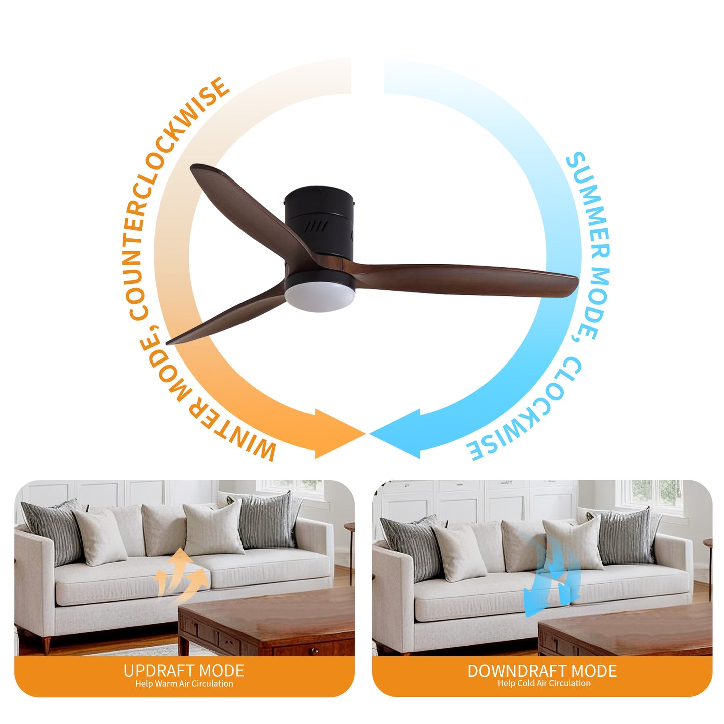 Taimei Ryme 52 in. Flush Mount Ceiling Fan with Light and Remote, DC Motor, Reversible 8_b27c9ff0-b52e-4744-95be-f27351460d87