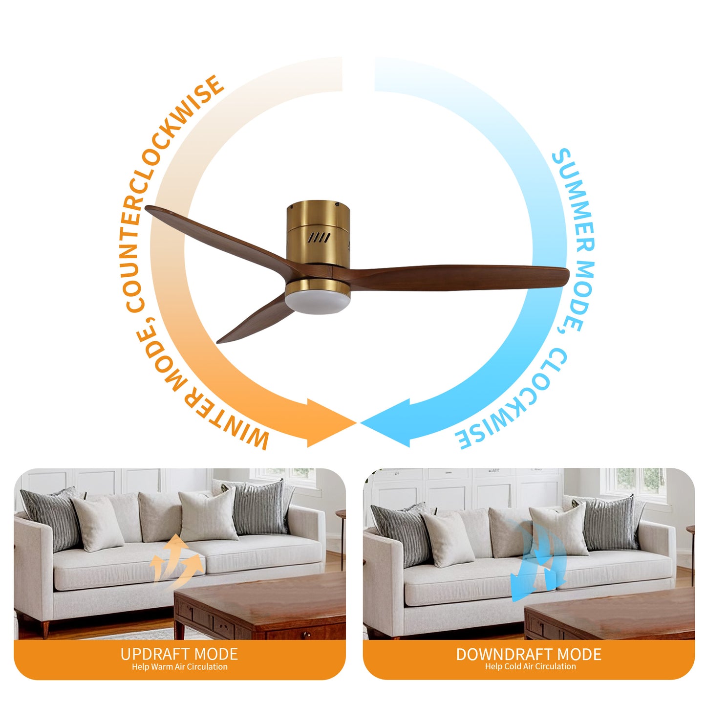Taimei Ryme 52 in. Flush Mount Ceiling Fan with Light and Remote, DC Motor, Reversible 8_bf23ba7a-ea68-4a44-9270-453afe6665e6